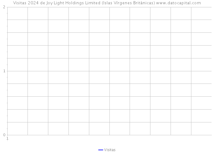 Visitas 2024 de Joy Light Holdings Limited (Islas Vírgenes Británicas) 
