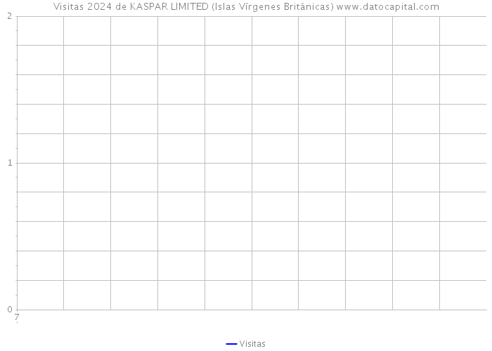 Visitas 2024 de KASPAR LIMITED (Islas Vírgenes Británicas) 