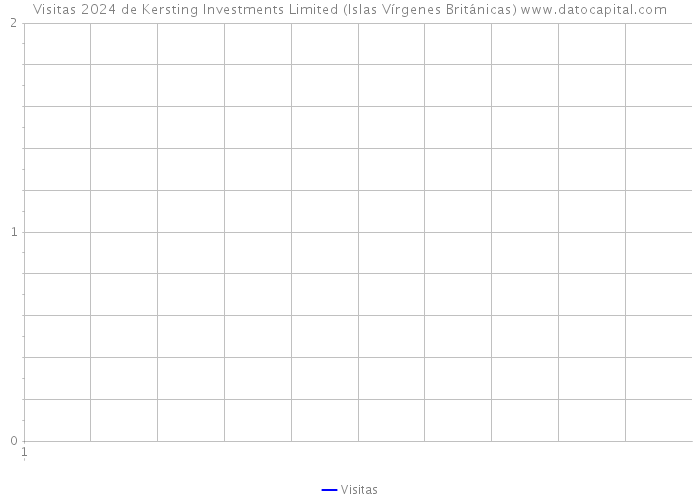 Visitas 2024 de Kersting Investments Limited (Islas Vírgenes Británicas) 
