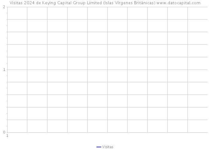Visitas 2024 de Keying Capital Group Limited (Islas Vírgenes Británicas) 