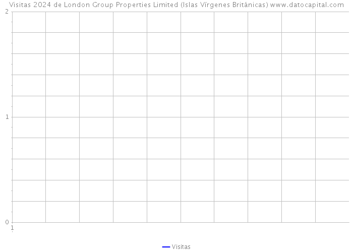 Visitas 2024 de London Group Properties Limited (Islas Vírgenes Británicas) 