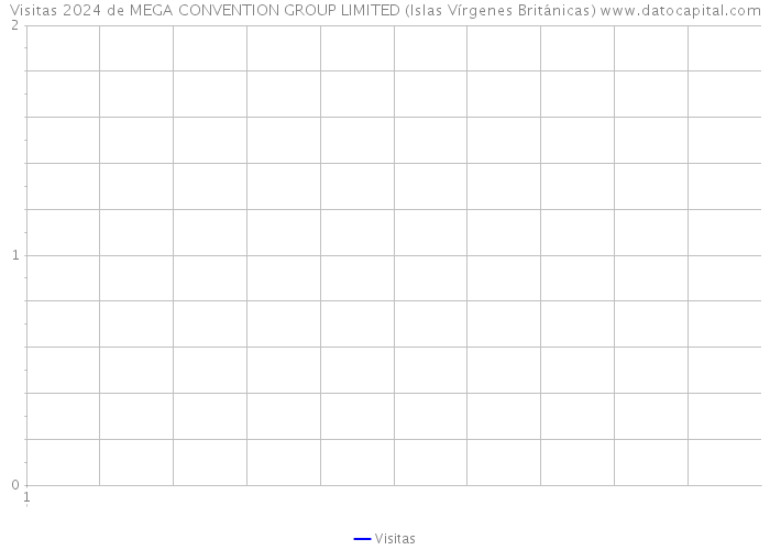 Visitas 2024 de MEGA CONVENTION GROUP LIMITED (Islas Vírgenes Británicas) 