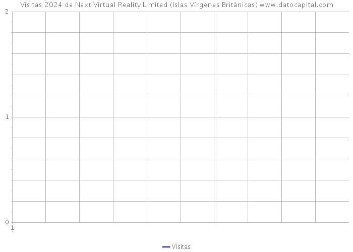 Visitas 2024 de Next Virtual Reality Limited (Islas Vírgenes Británicas) 