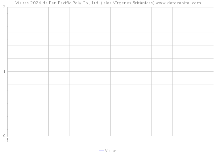 Visitas 2024 de Pan Pacific Poly Co., Ltd. (Islas Vírgenes Británicas) 