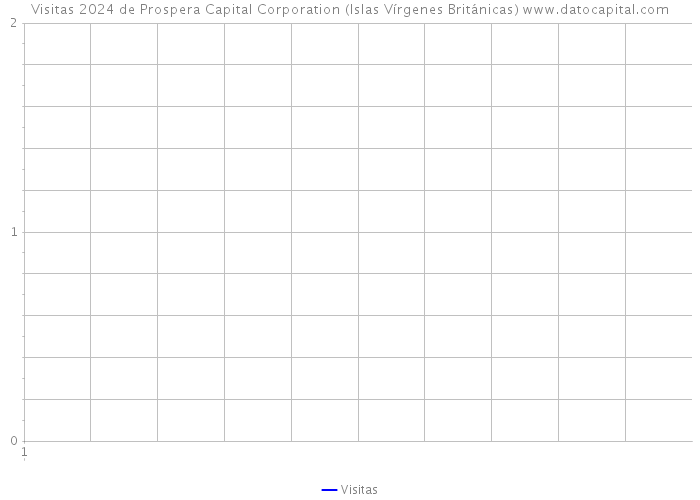 Visitas 2024 de Prospera Capital Corporation (Islas Vírgenes Británicas) 