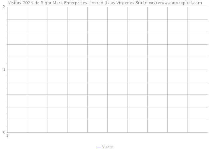 Visitas 2024 de Right Mark Enterprises Limited (Islas Vírgenes Británicas) 