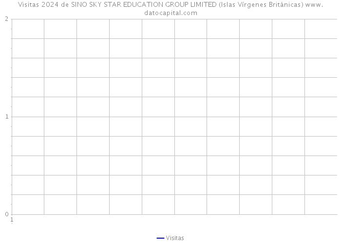 Visitas 2024 de SINO SKY STAR EDUCATION GROUP LIMITED (Islas Vírgenes Británicas) 