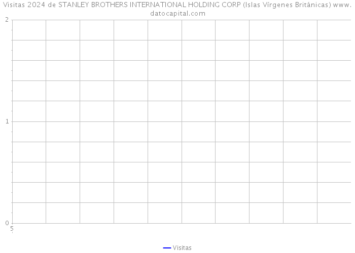 Visitas 2024 de STANLEY BROTHERS INTERNATIONAL HOLDING CORP (Islas Vírgenes Británicas) 