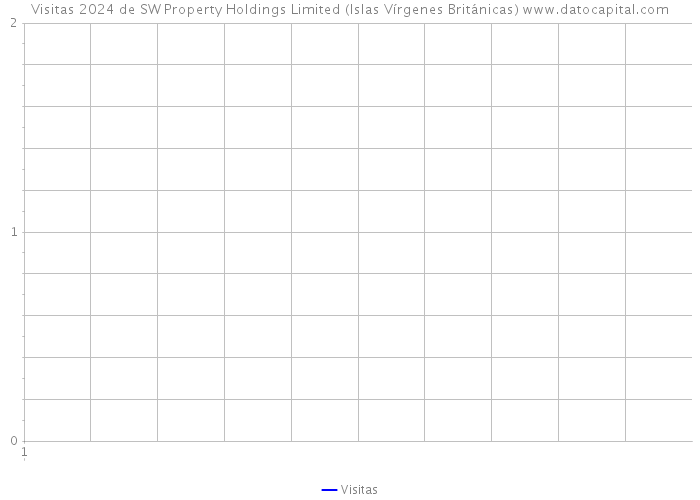 Visitas 2024 de SW Property Holdings Limited (Islas Vírgenes Británicas) 
