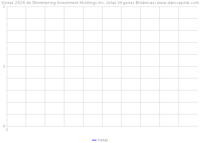 Visitas 2024 de Shimmering Investment Holdings Inc. (Islas Vírgenes Británicas) 