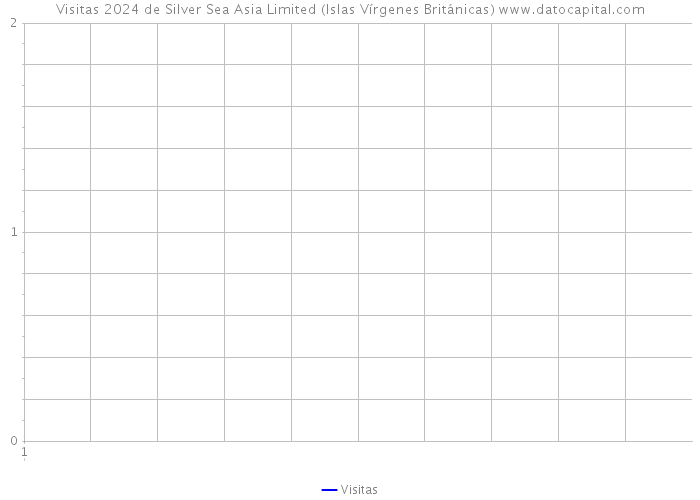 Visitas 2024 de Silver Sea Asia Limited (Islas Vírgenes Británicas) 