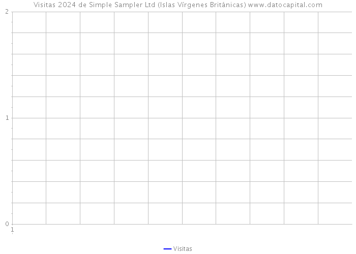 Visitas 2024 de Simple Sampler Ltd (Islas Vírgenes Británicas) 