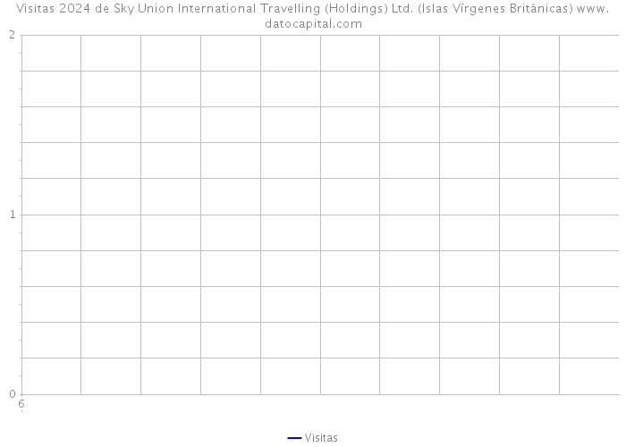 Visitas 2024 de Sky Union International Travelling (Holdings) Ltd. (Islas Vírgenes Británicas) 
