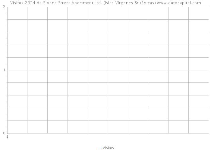 Visitas 2024 de Sloane Street Apartment Ltd. (Islas Vírgenes Británicas) 