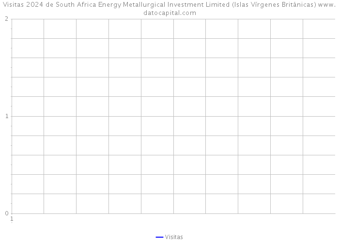 Visitas 2024 de South Africa Energy Metallurgical Investment Limited (Islas Vírgenes Británicas) 