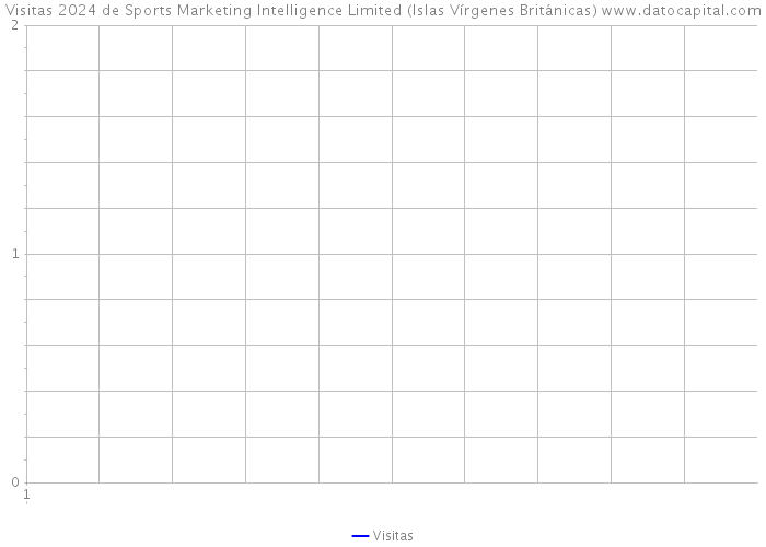 Visitas 2024 de Sports Marketing Intelligence Limited (Islas Vírgenes Británicas) 