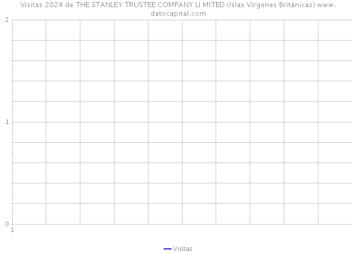 Visitas 2024 de THE STANLEY TRUSTEE COMPANY LI MITED (Islas Vírgenes Británicas) 