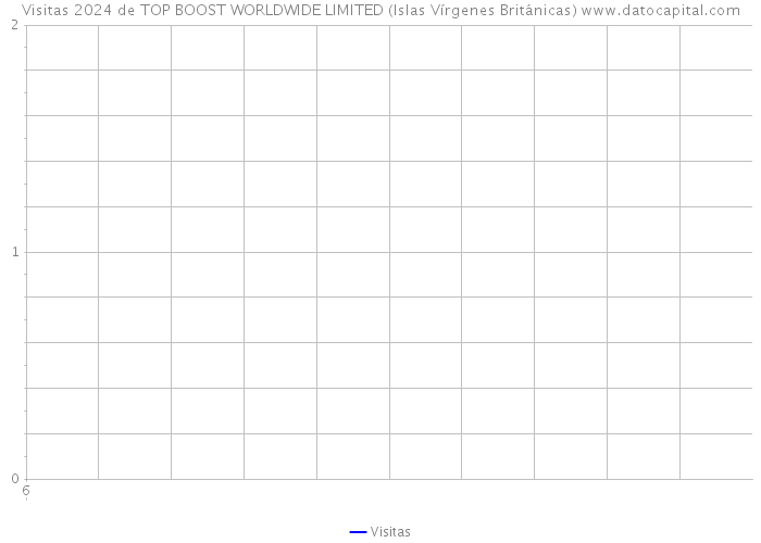Visitas 2024 de TOP BOOST WORLDWIDE LIMITED (Islas Vírgenes Británicas) 
