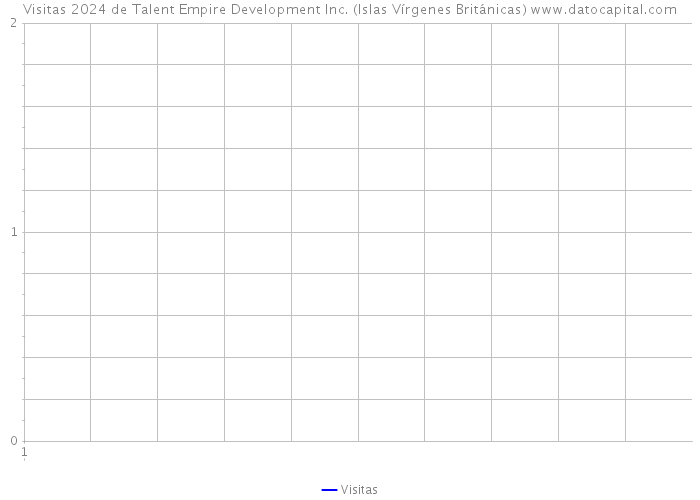 Visitas 2024 de Talent Empire Development Inc. (Islas Vírgenes Británicas) 