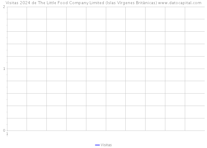 Visitas 2024 de The Little Food Company Limited (Islas Vírgenes Británicas) 
