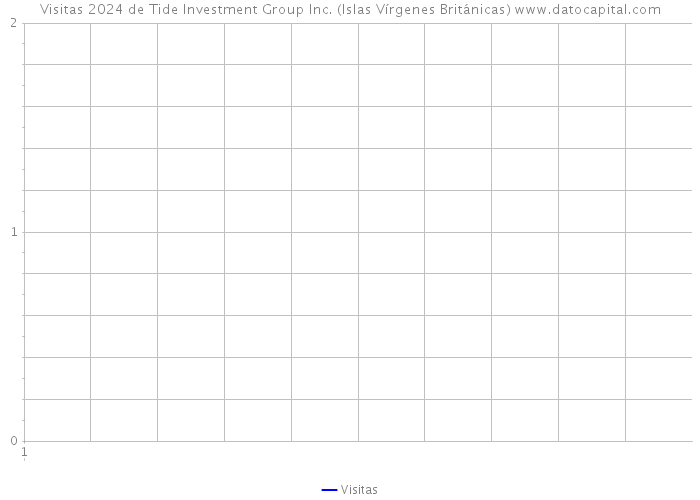 Visitas 2024 de Tide Investment Group Inc. (Islas Vírgenes Británicas) 