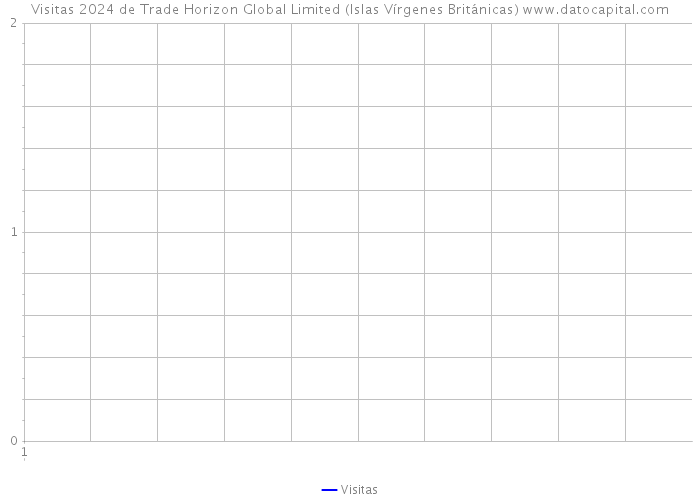 Visitas 2024 de Trade Horizon Global Limited (Islas Vírgenes Británicas) 