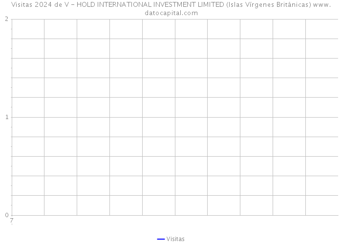 Visitas 2024 de V - HOLD INTERNATIONAL INVESTMENT LIMITED (Islas Vírgenes Británicas) 