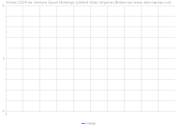 Visitas 2024 de Venture Quest Holdings Limited (Islas Vírgenes Británicas) 