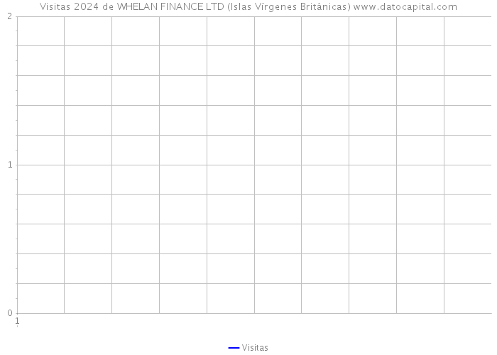Visitas 2024 de WHELAN FINANCE LTD (Islas Vírgenes Británicas) 