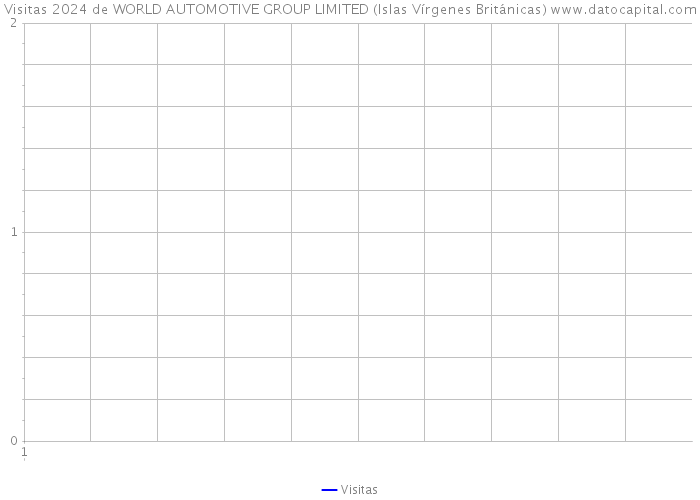Visitas 2024 de WORLD AUTOMOTIVE GROUP LIMITED (Islas Vírgenes Británicas) 