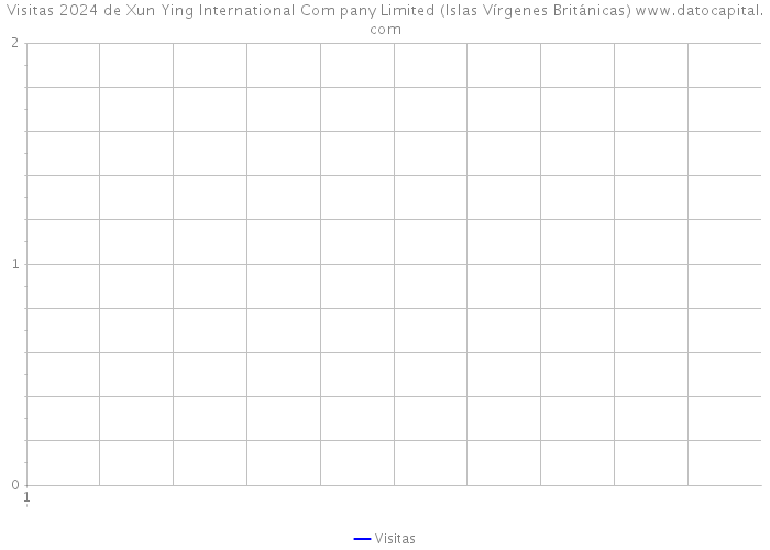 Visitas 2024 de Xun Ying International Com pany Limited (Islas Vírgenes Británicas) 