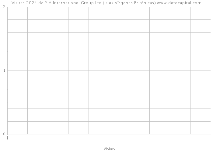 Visitas 2024 de Y A International Group Ltd (Islas Vírgenes Británicas) 