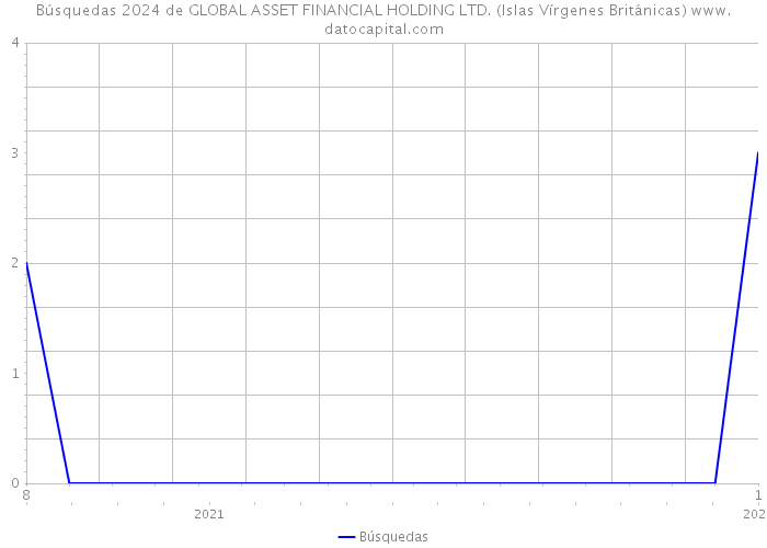 Búsquedas 2024 de GLOBAL ASSET FINANCIAL HOLDING LTD. (Islas Vírgenes Británicas) 
