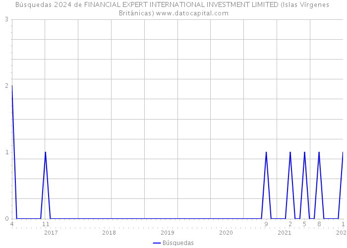 Búsquedas 2024 de FINANCIAL EXPERT INTERNATIONAL INVESTMENT LIMITED (Islas Vírgenes Británicas) 