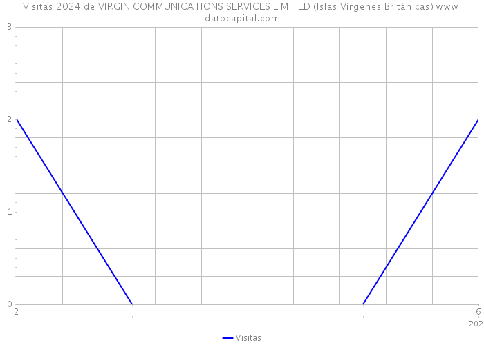 Visitas 2024 de VIRGIN COMMUNICATIONS SERVICES LIMITED (Islas Vírgenes Británicas) 