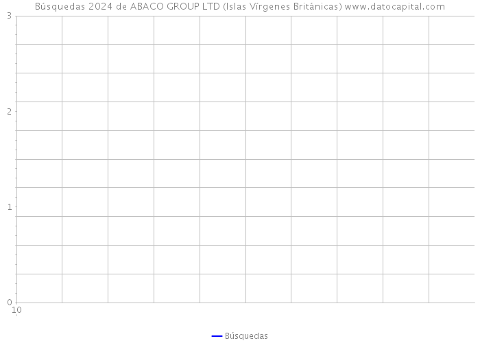 Búsquedas 2024 de ABACO GROUP LTD (Islas Vírgenes Británicas) 