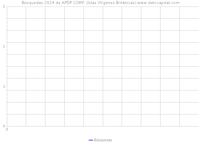 Búsquedas 2024 de APDP CORP. (Islas Vírgenes Británicas) 