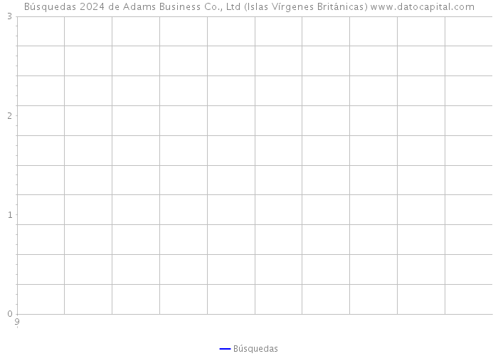Búsquedas 2024 de Adams Business Co., Ltd (Islas Vírgenes Británicas) 