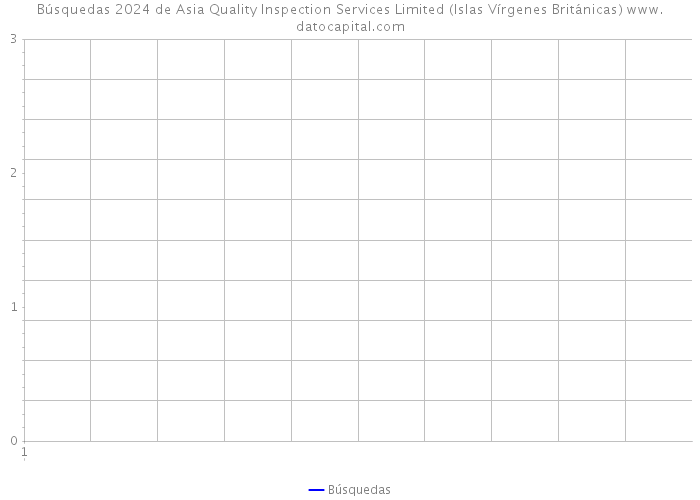 Búsquedas 2024 de Asia Quality Inspection Services Limited (Islas Vírgenes Británicas) 