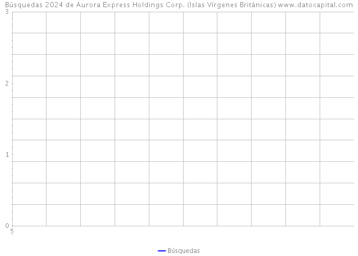 Búsquedas 2024 de Aurora Express Holdings Corp. (Islas Vírgenes Británicas) 