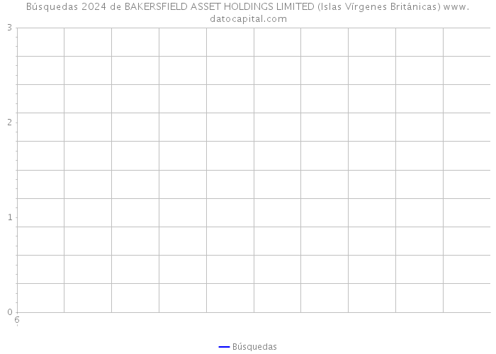 Búsquedas 2024 de BAKERSFIELD ASSET HOLDINGS LIMITED (Islas Vírgenes Británicas) 