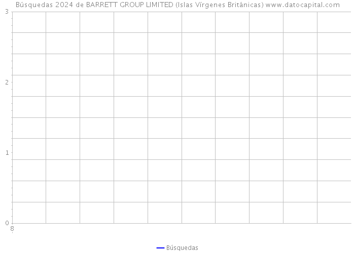 Búsquedas 2024 de BARRETT GROUP LIMITED (Islas Vírgenes Británicas) 