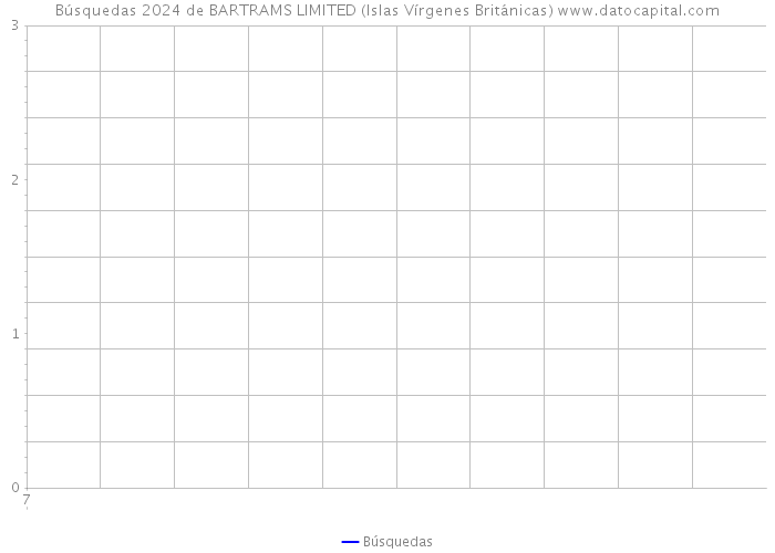 Búsquedas 2024 de BARTRAMS LIMITED (Islas Vírgenes Británicas) 