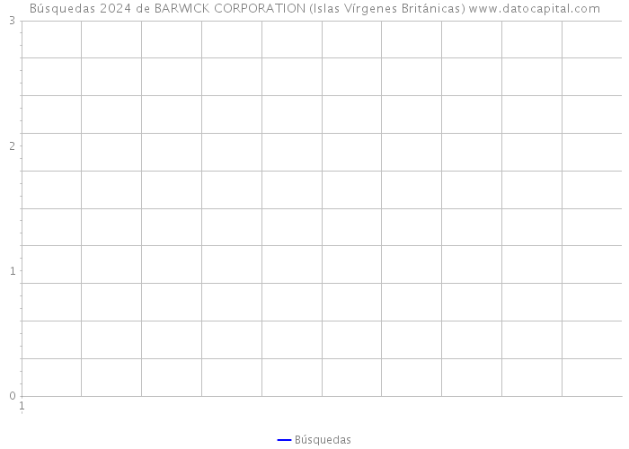 Búsquedas 2024 de BARWICK CORPORATION (Islas Vírgenes Británicas) 