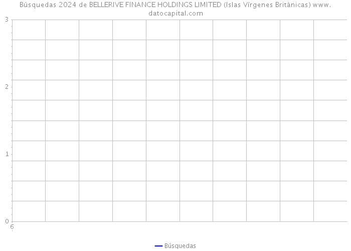Búsquedas 2024 de BELLERIVE FINANCE HOLDINGS LIMITED (Islas Vírgenes Británicas) 