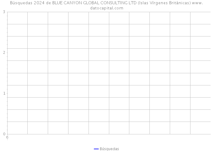 Búsquedas 2024 de BLUE CANYON GLOBAL CONSULTING LTD (Islas Vírgenes Británicas) 