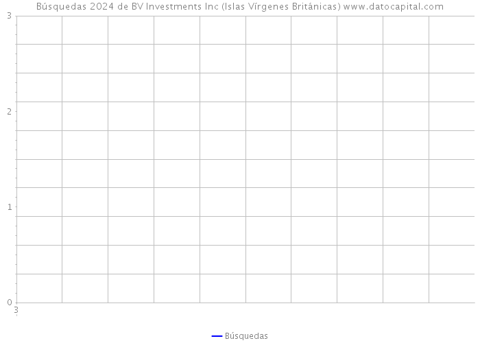 Búsquedas 2024 de BV Investments Inc (Islas Vírgenes Británicas) 