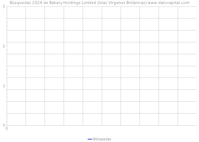 Búsquedas 2024 de Bakery Holdings Limited (Islas Vírgenes Británicas) 