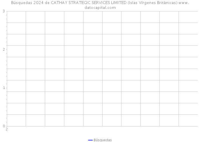 Búsquedas 2024 de CATHAY STRATEGIC SERVICES LIMITED (Islas Vírgenes Británicas) 