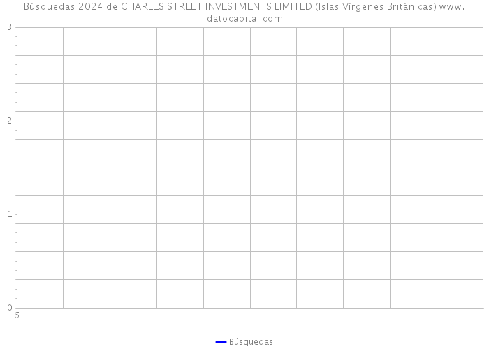Búsquedas 2024 de CHARLES STREET INVESTMENTS LIMITED (Islas Vírgenes Británicas) 